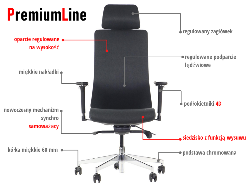 Ergonomiczny fotel biurowy obrotowy do biura i home office AKCENT/F PLUS czarny mechanizm samoważący podłokietniki 4D